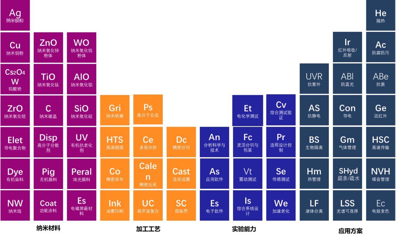 博泷锐技术体系